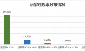 王者荣耀微信公众号11月06日每日一题答案