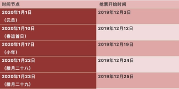 2020春节火车票预售时间表