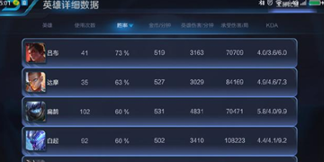 王者荣耀elo匹配和排位共用情况介绍