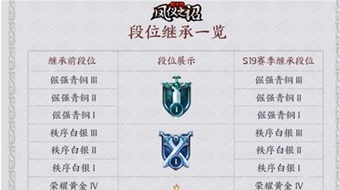 王者荣耀2020最新S20段位继承规则图片分享