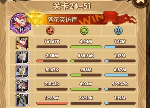 剑与远征24-51关卡攻略