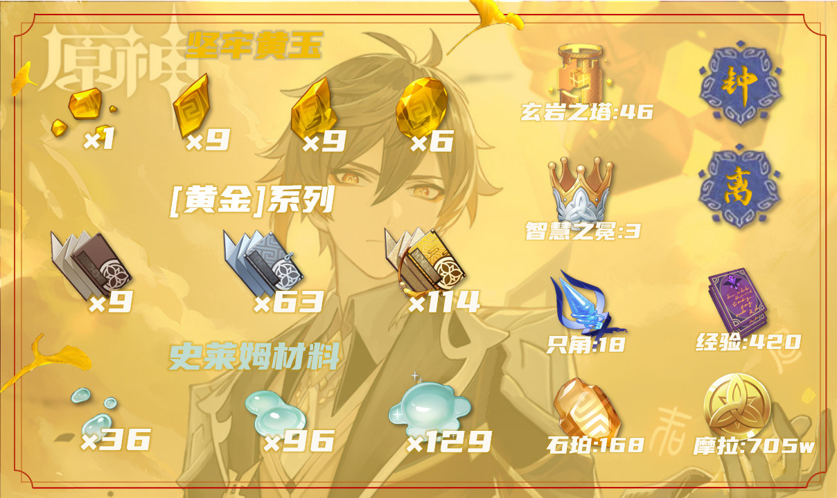 原神钟离突破材料是什么