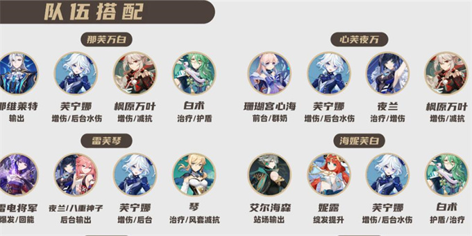 原神芙宁娜阵容配队推荐