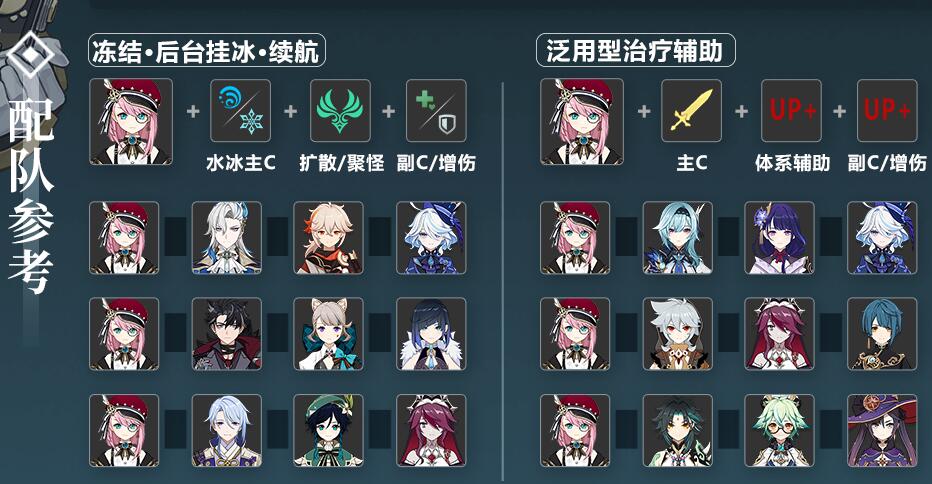 原神夏洛蒂阵容配队推荐
