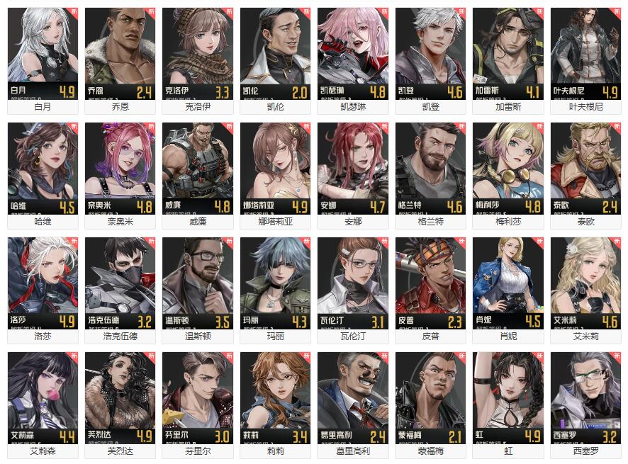 钢岚角色强度排行