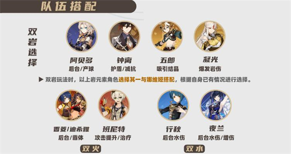 原神娜维娅阵容配队推荐