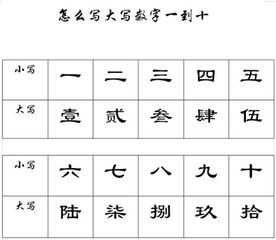 大写数字一到十的写法