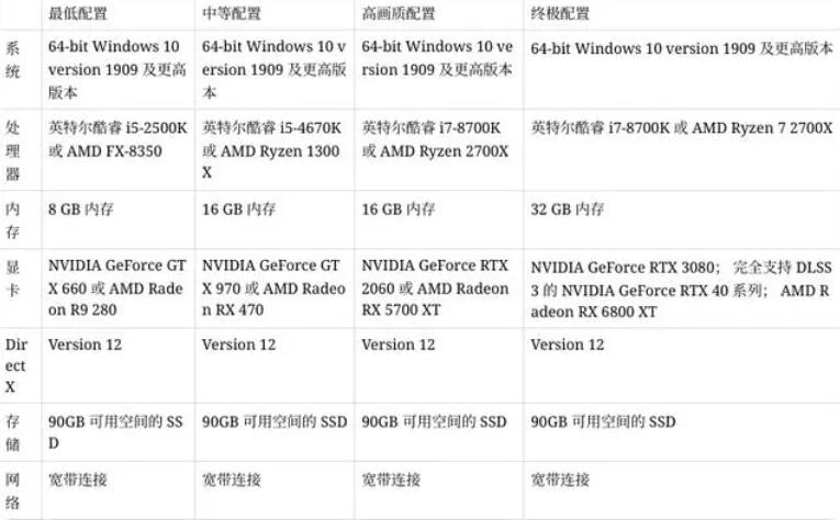 四、如何配置与使用fx1n pid控制程序 (如何配置2,4-d)